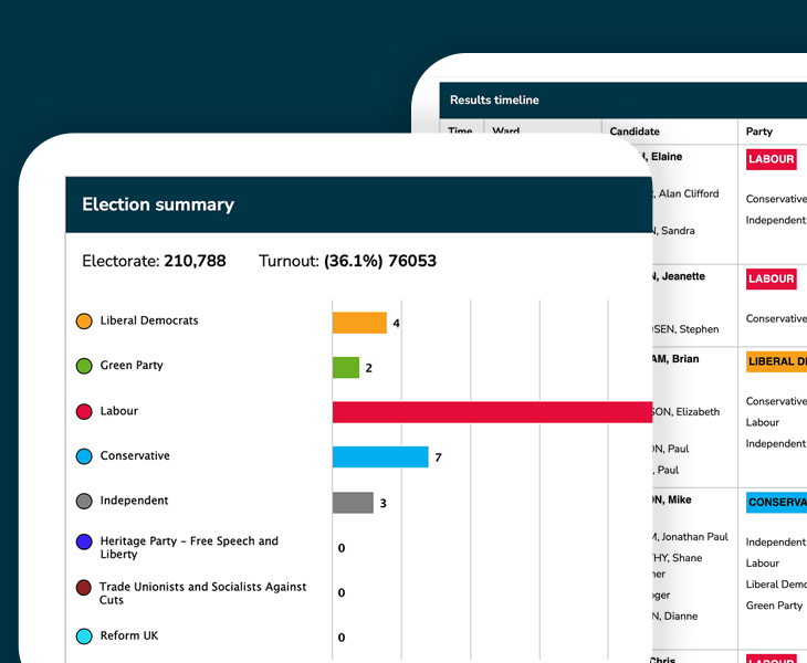 screenshots of election results