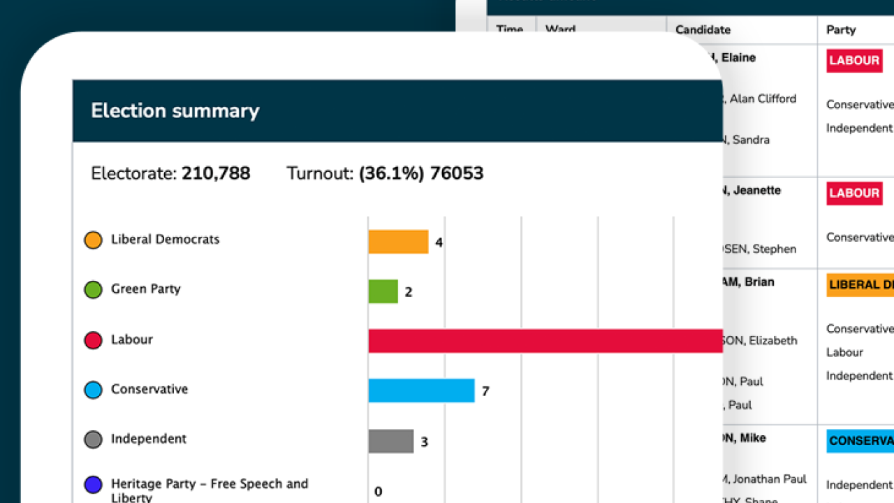 screenshots of election results