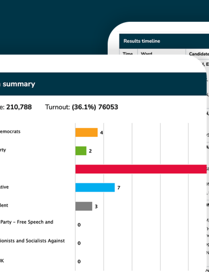 screenshots of election results